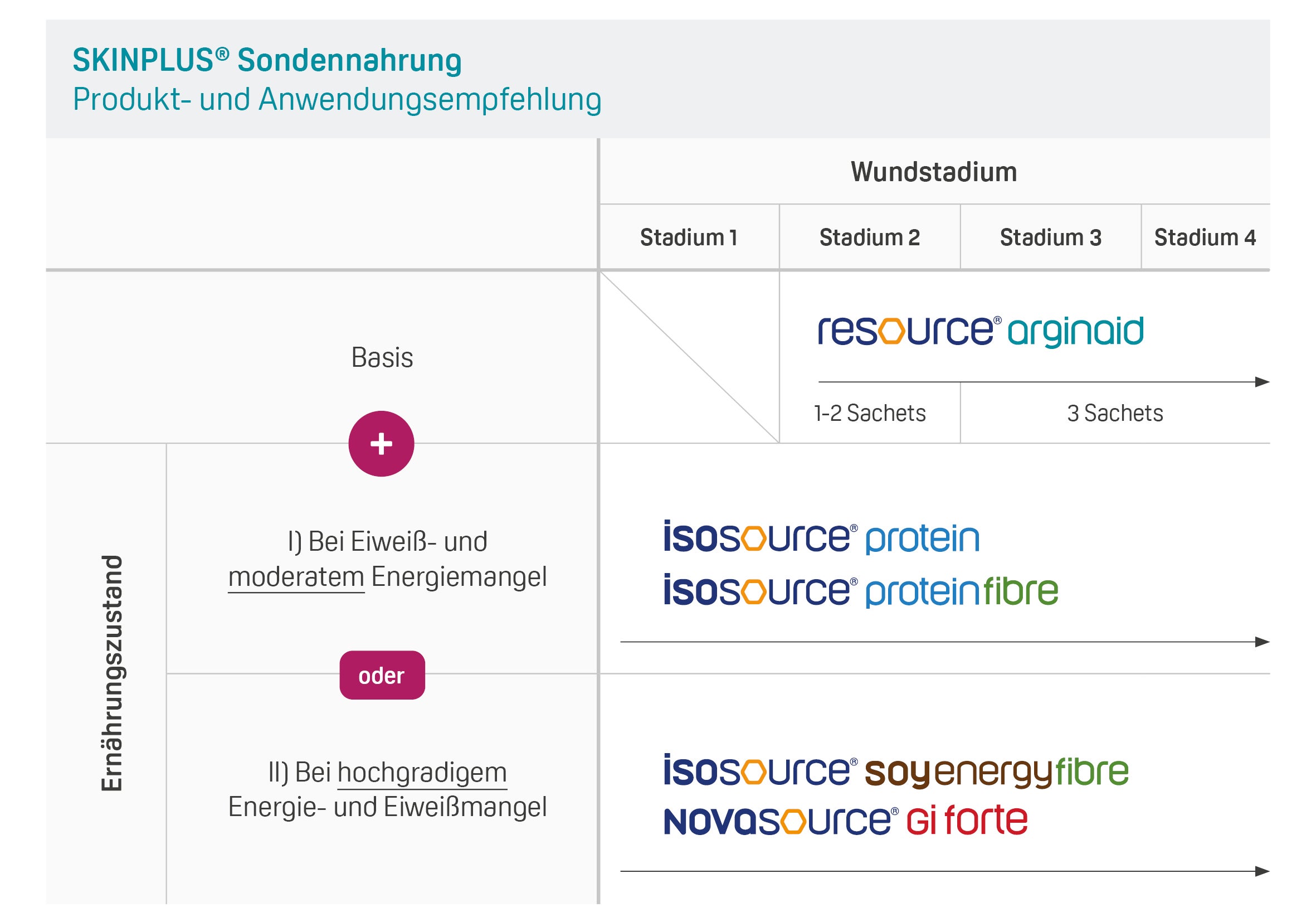 skinplus wundheilung