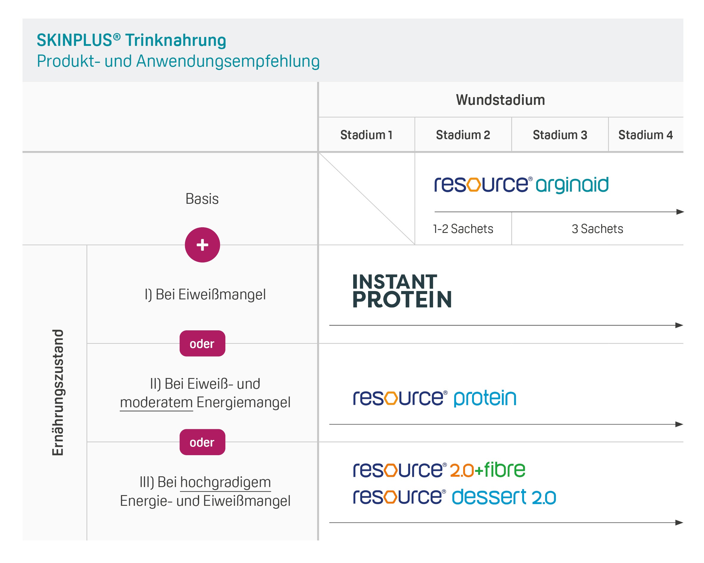 skinplus wundheilung