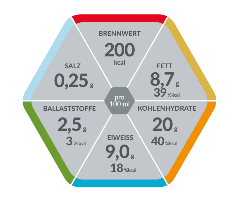 Resource 2.0 Fibre Hexagon