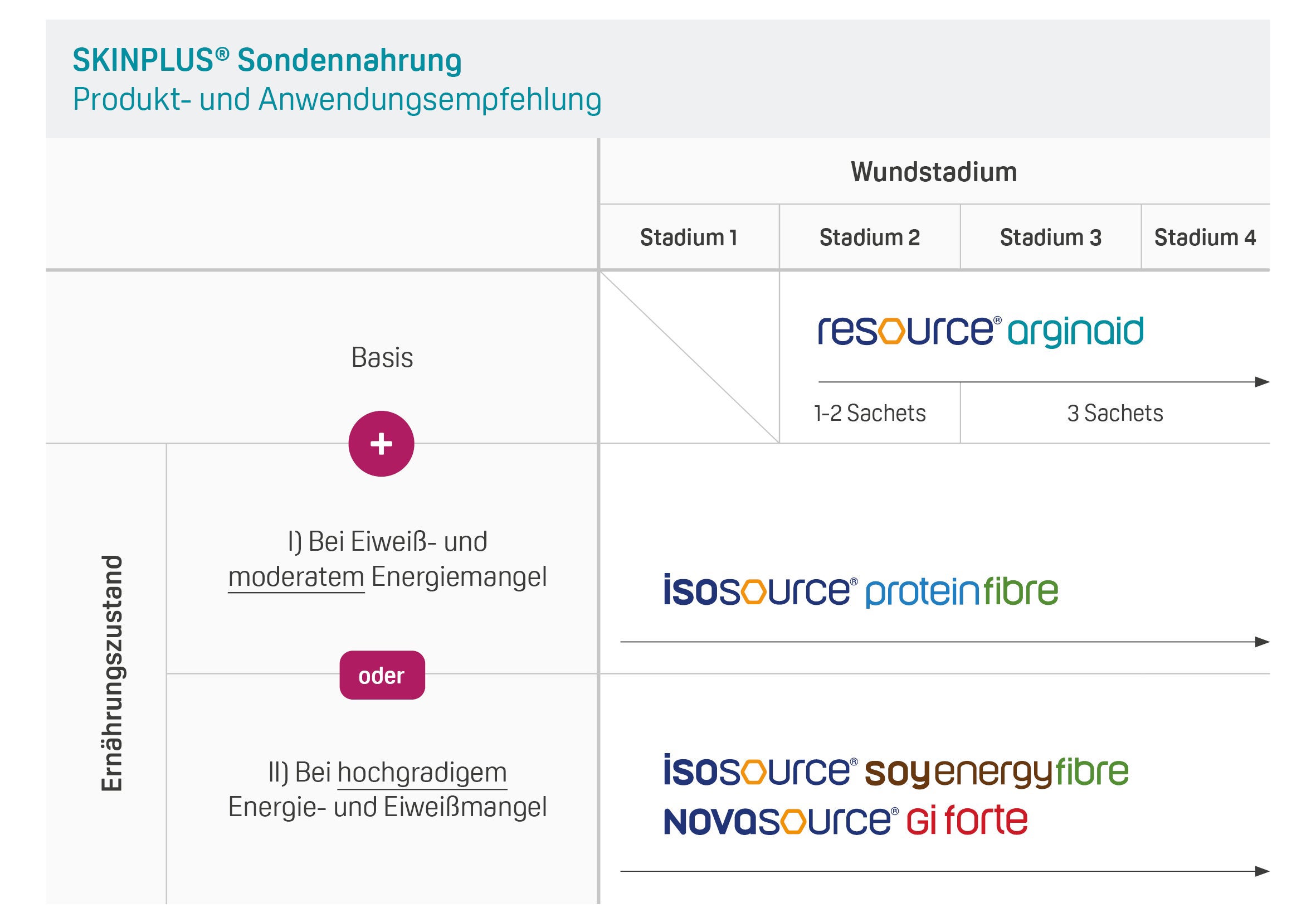 skinplus wundheilung