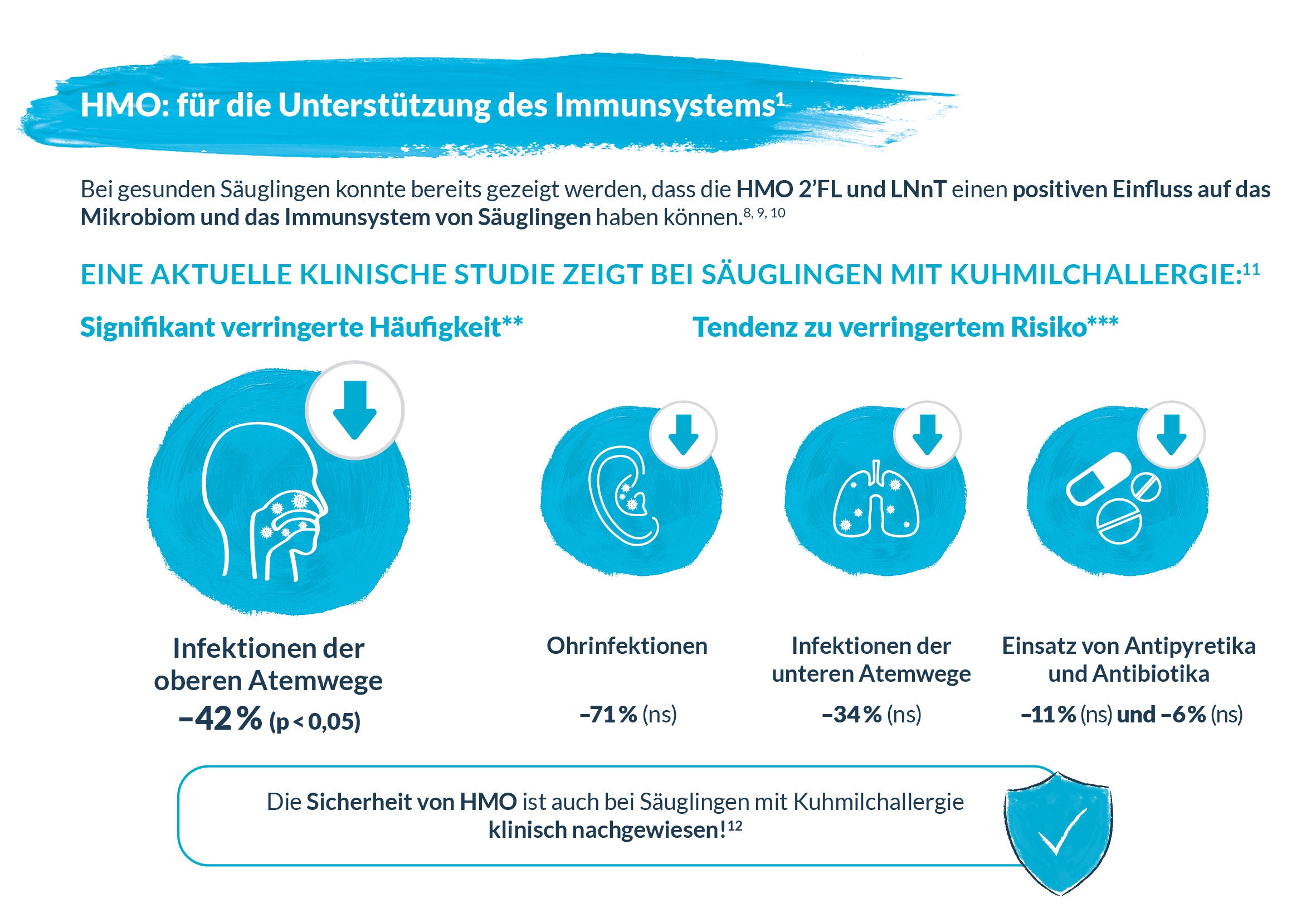 HMO für Unterstützung Immunsystem