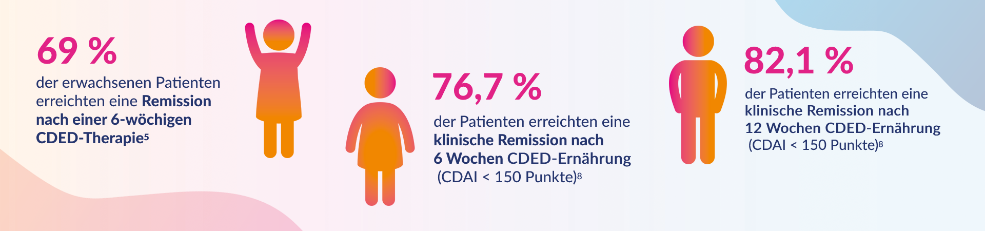 NHS ModuLife<sup>TM</sup> Infografik Wirksamkeit desktop